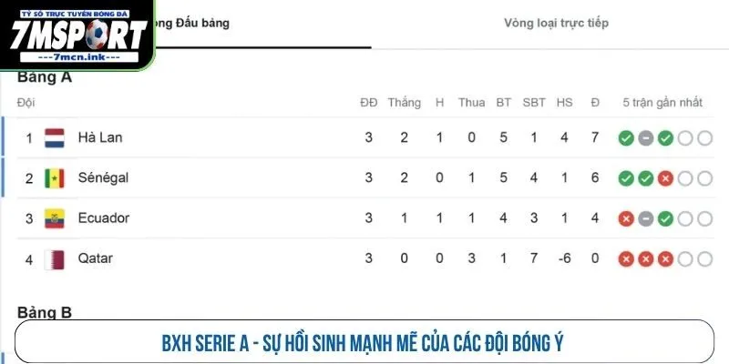BXH Serie A - Sự hồi sinh mạnh mẽ của các đội bóng Ý