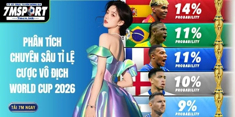 Tỉ Lệ Cược Vô Địch World Cup